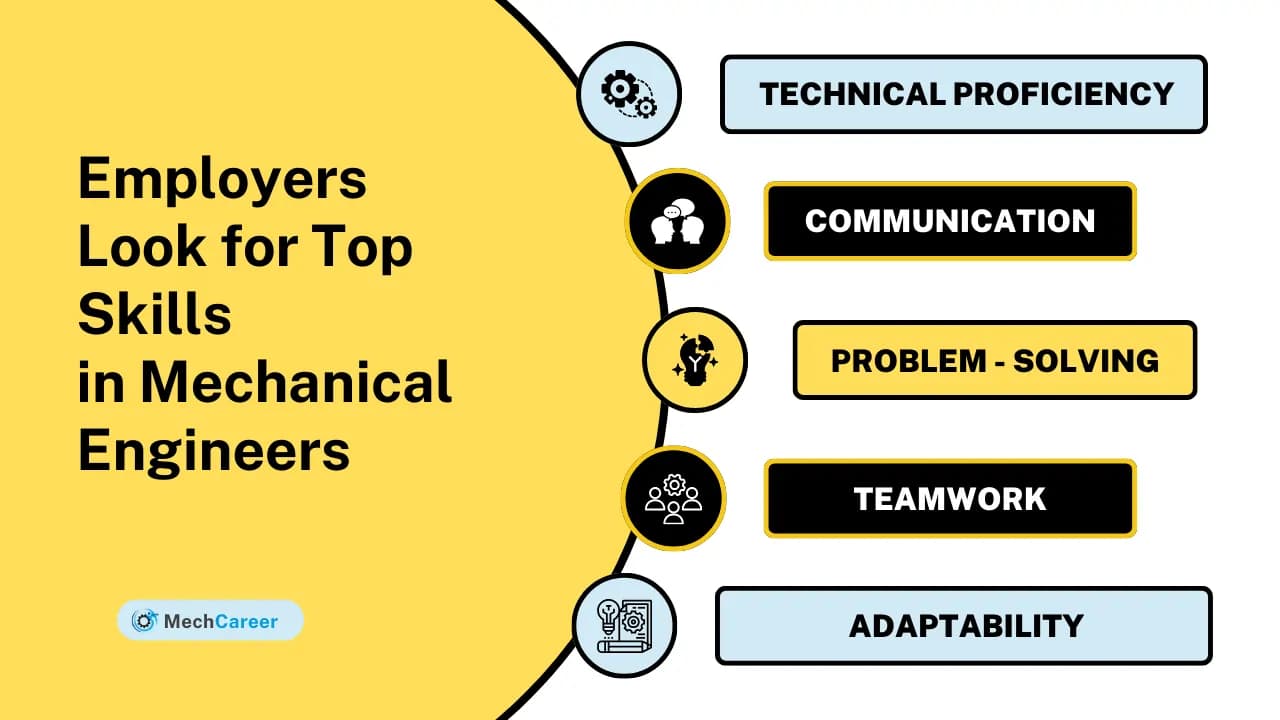 Employers Look for Top Skills in Mechanical Engineers
