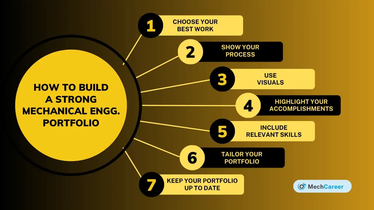 How to Build a Strong Mechanical Engineering Portfolio
