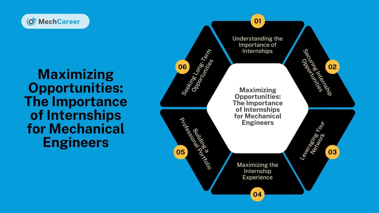 Maximizing Opportunities: The Importance of Internships for Mechanical Engineers